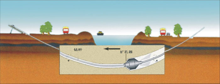 四方台pe管道穿越_COPY_COPY_COPY